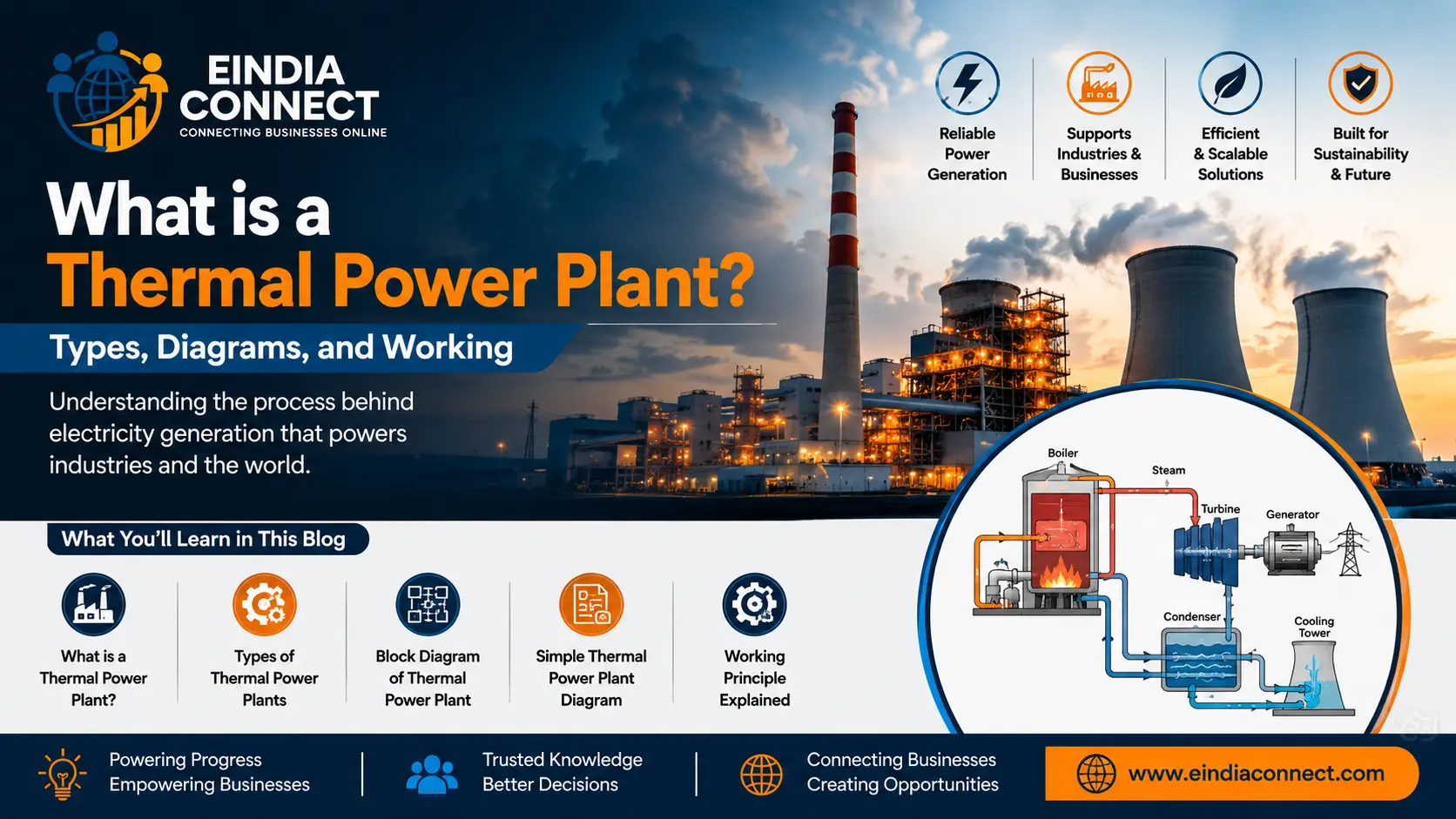 What is a Thermal Power Plant? Types, Diagrams, and Working